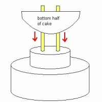 Placing the Cake